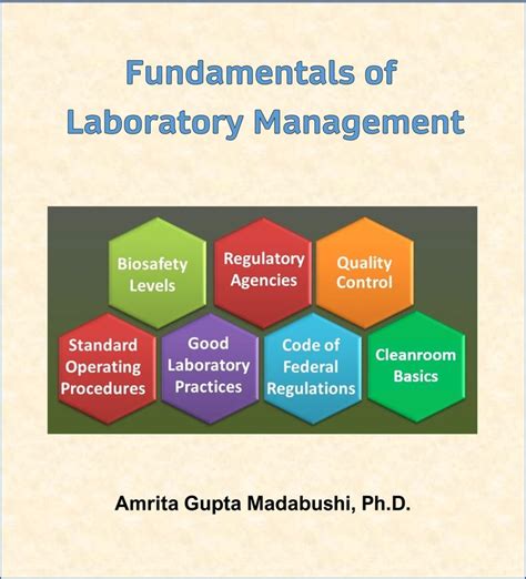 laboratory management and finance